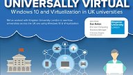 Universally Virtual: Application Virtualization in UK universities