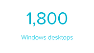 Sheridan-facts-figures-windows-desktops