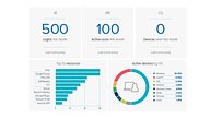 AppsAnywhere Analytics custom dashboards